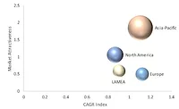 Refrigerants