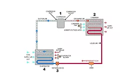 Refrigeration Cycle