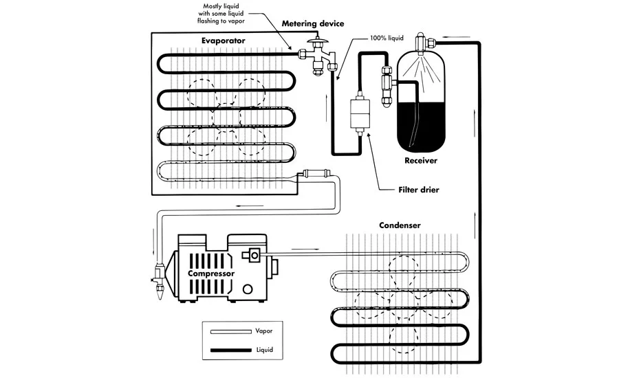 filter drier position