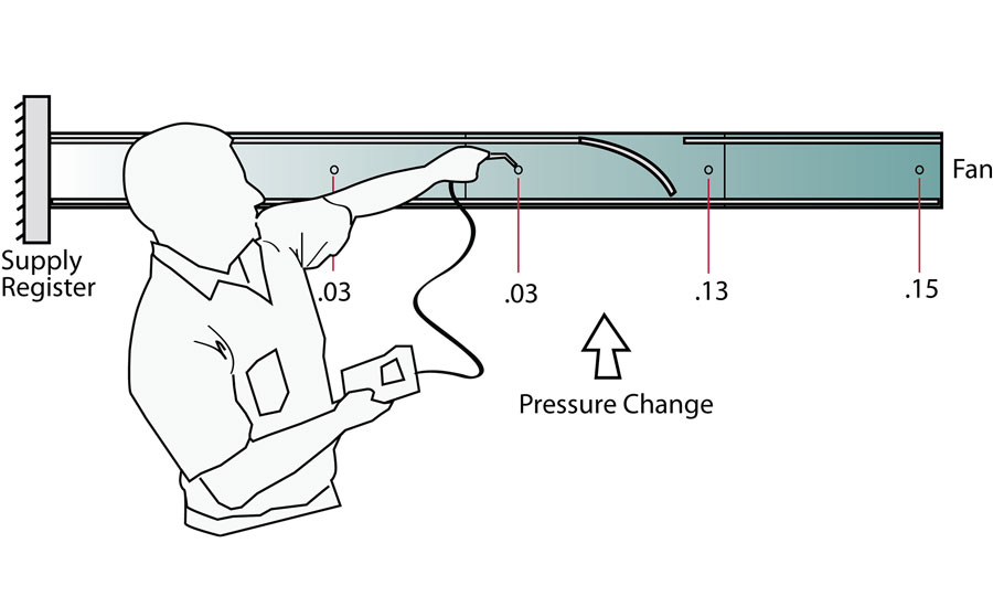 measuring duct pressure