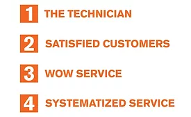 Customer Service