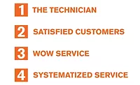 Customer Service Customer Service