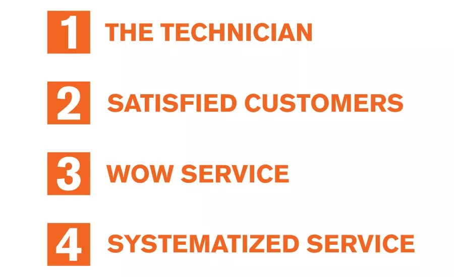 Customer Service