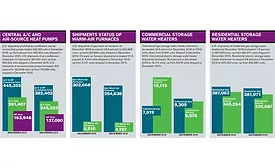 facts figures