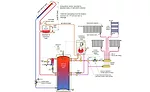 solar thermal combisystem