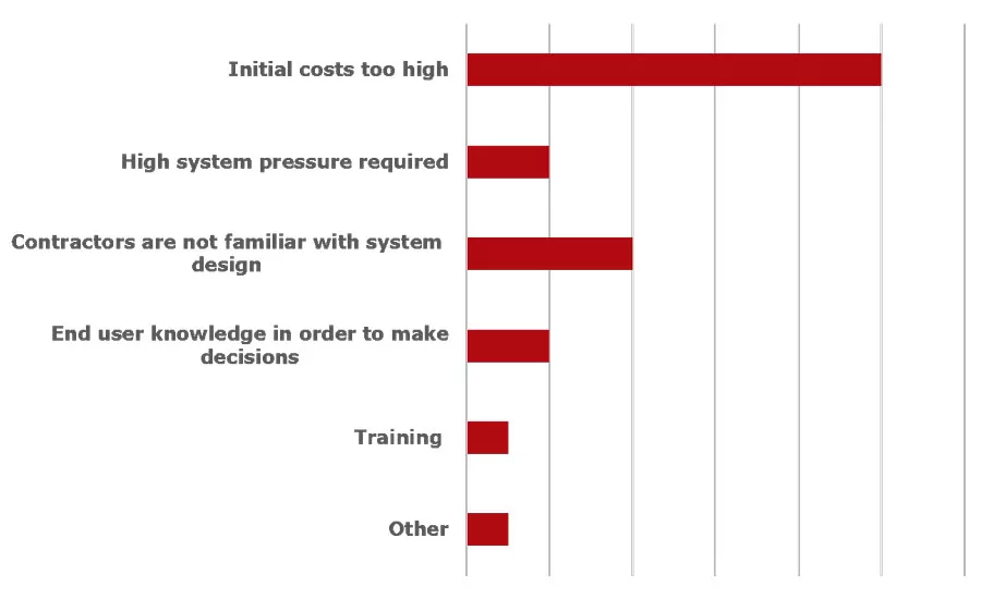 COMMERCIAL BARRIERS