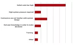 COMMERCIAL BARRIERS