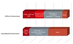 INDUSTRIAL BARRIERS