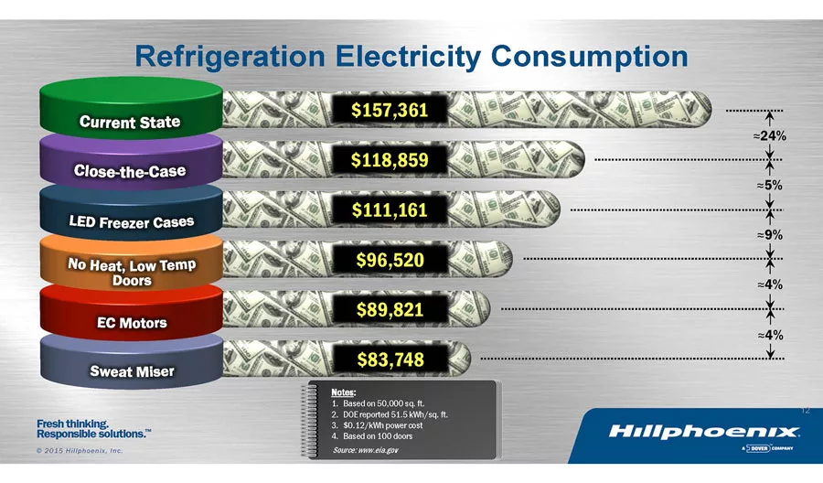 refrigeration system energy consumption