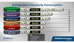 refrigeration system energy consumption