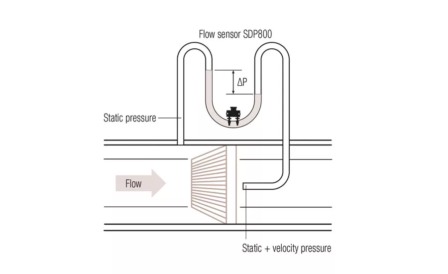 FIg 4