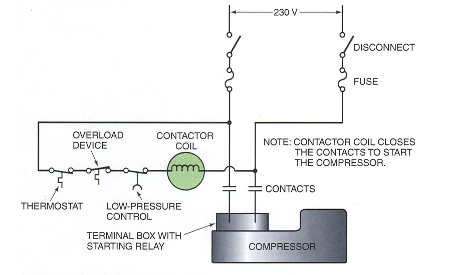 BTU 2