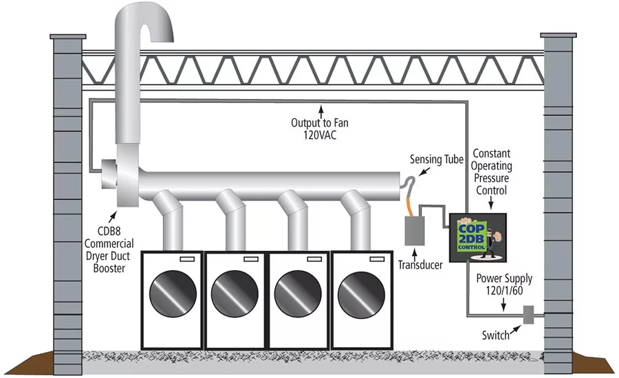 Duct