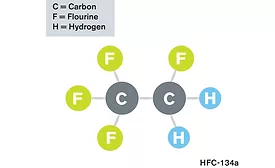 R-134A MOLECULE