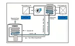 Tech 1