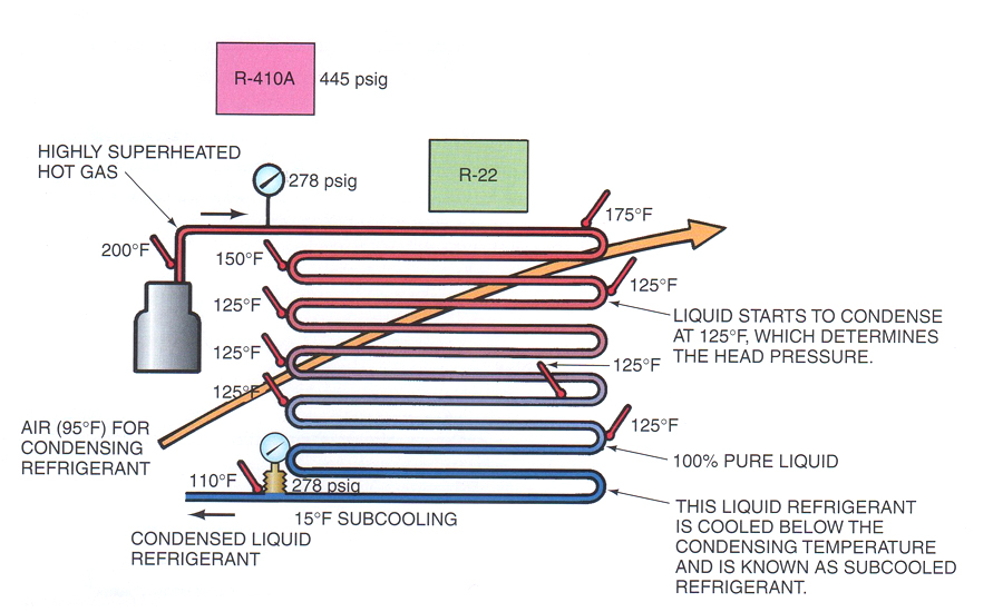 subcooling heating and air