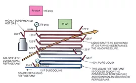 BTU 1