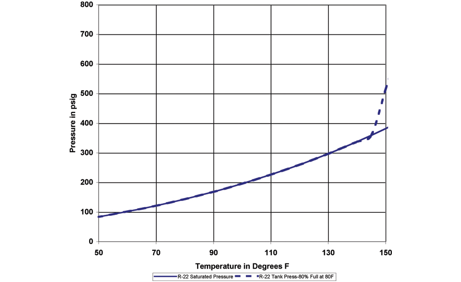 Refrigerant Recovery Cylinder Capacity Chart