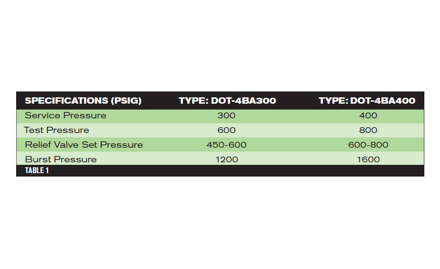 Refrigerant Recovery Cylinder Capacity Chart