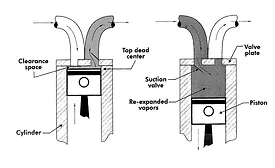 Compressor Capacity