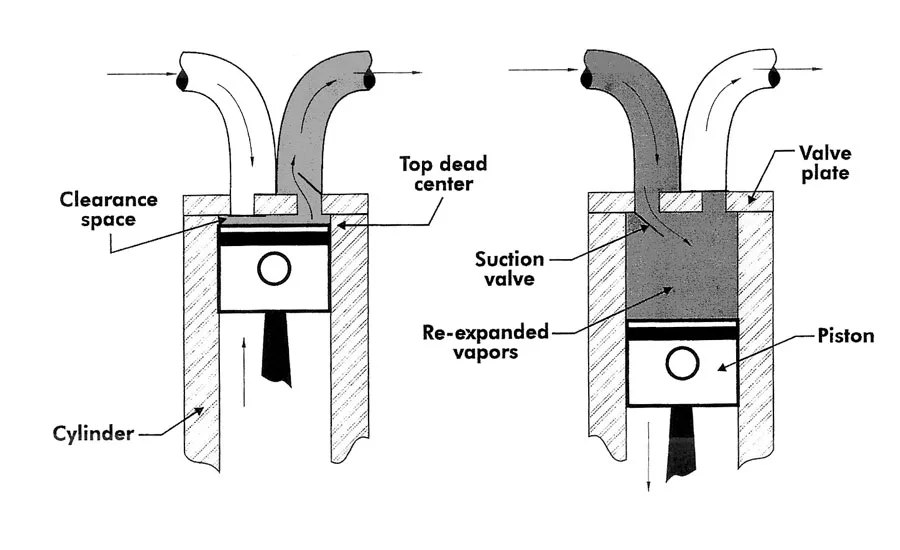 Compressor Capacity