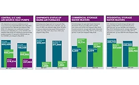 Facts Figures