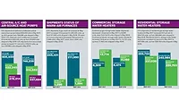 Facts Figures
