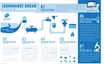 Legionnaires’ Disease