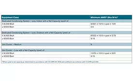 walk-in energy factor (AWEF) standards