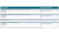 walk-in energy factor (AWEF) standards