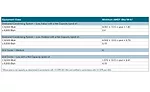 walk-in energy factor (AWEF) standards