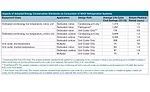Impacts of the adopted energy conservation standards on consumers of WICF refrigeration systems