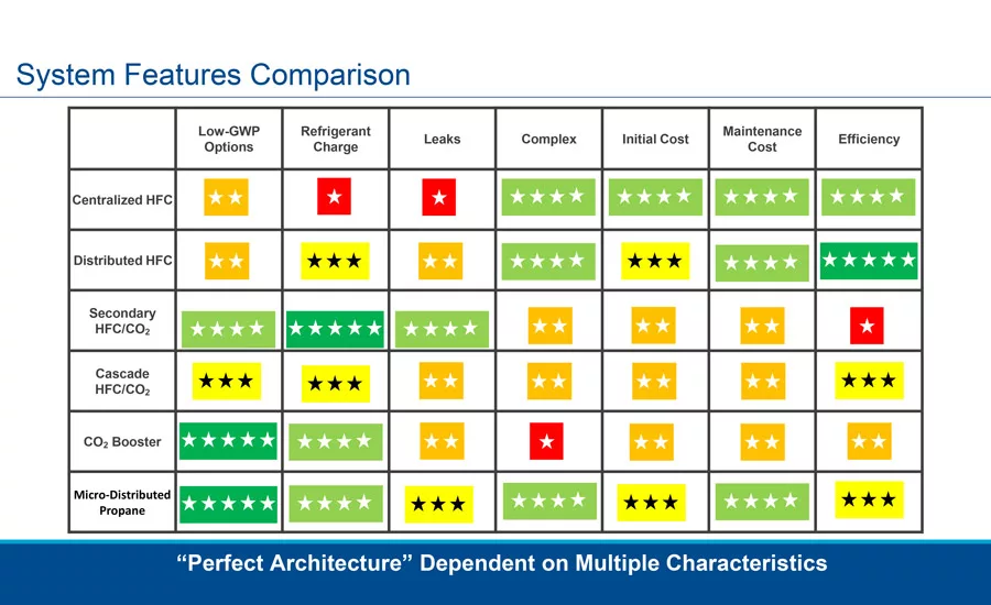 System Features Chart
