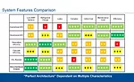 System Features Chart