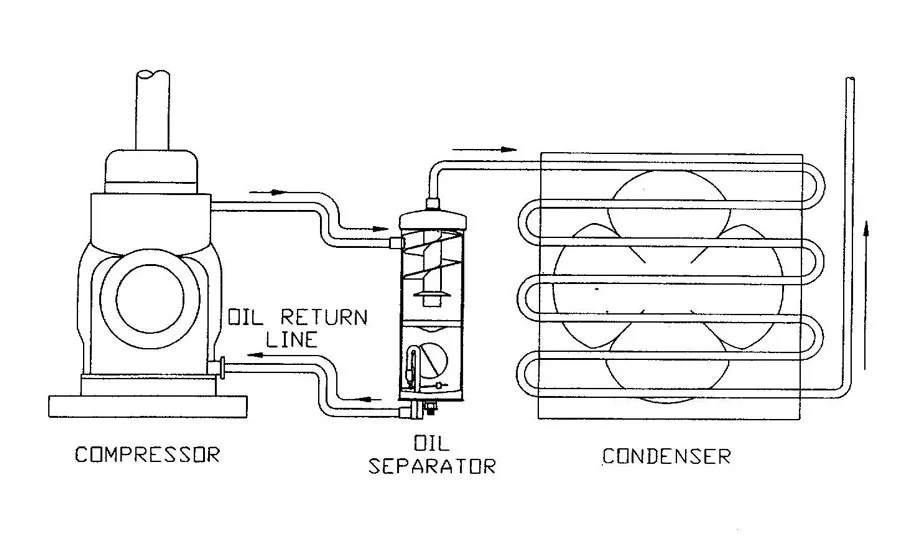 oil return line