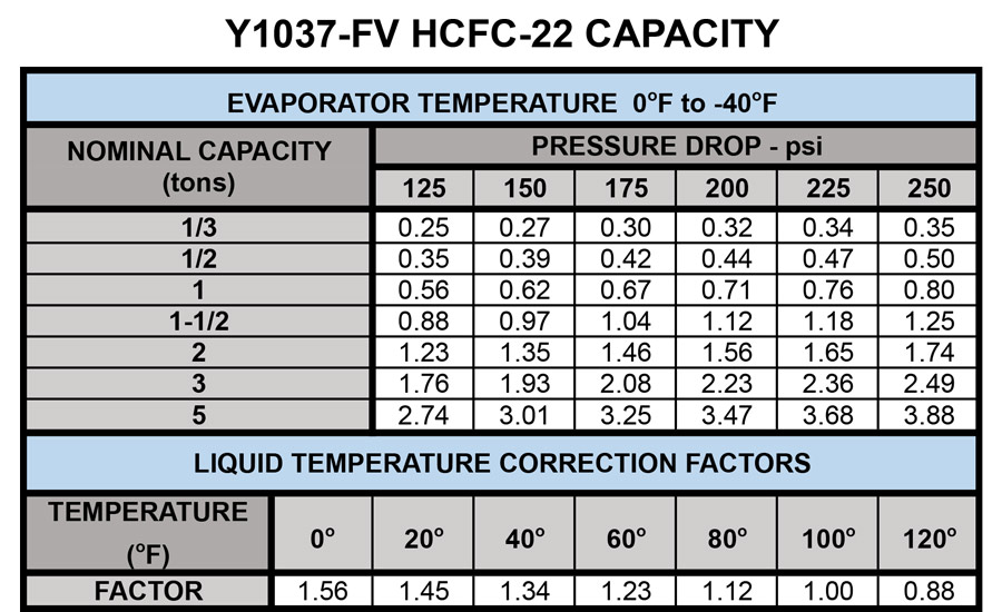 Sporlan Txv Chart