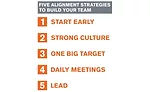 Five Alignment Strategies to Build Your Team