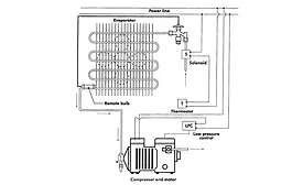 electrical and mechanical hookup