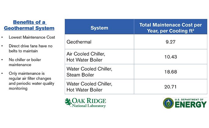 Geothermal Service is Simple and Straightforward | 2017-10-09 | ACHRNEWS |  ACHR News