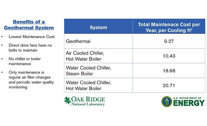 Geothermal Service is Simple and Straightforward | 2017-10-09 | ACHRNEWS |  ACHR News
