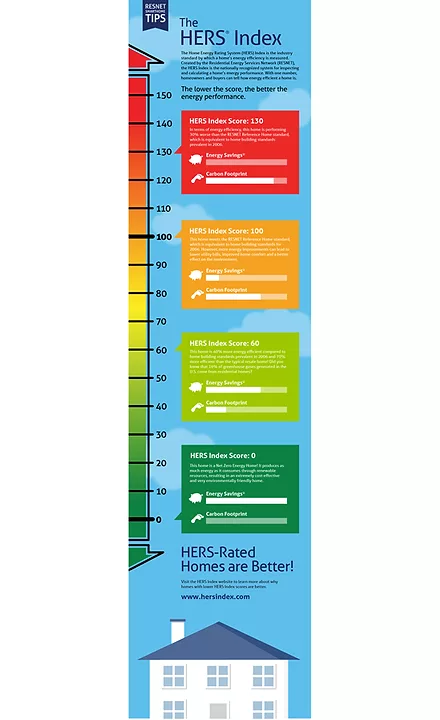 Infographic