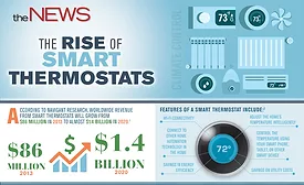 smart thermostat infographic