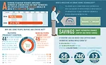 smart thermostat infographic
