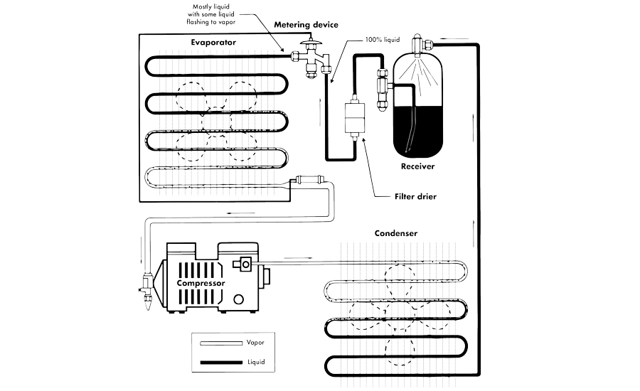 components in a refrigeration system