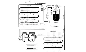 components in a refrigeration system