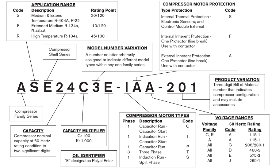 Copeland Compressor Cross Reference Chart