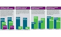 U.S. shipments of central air conditioners