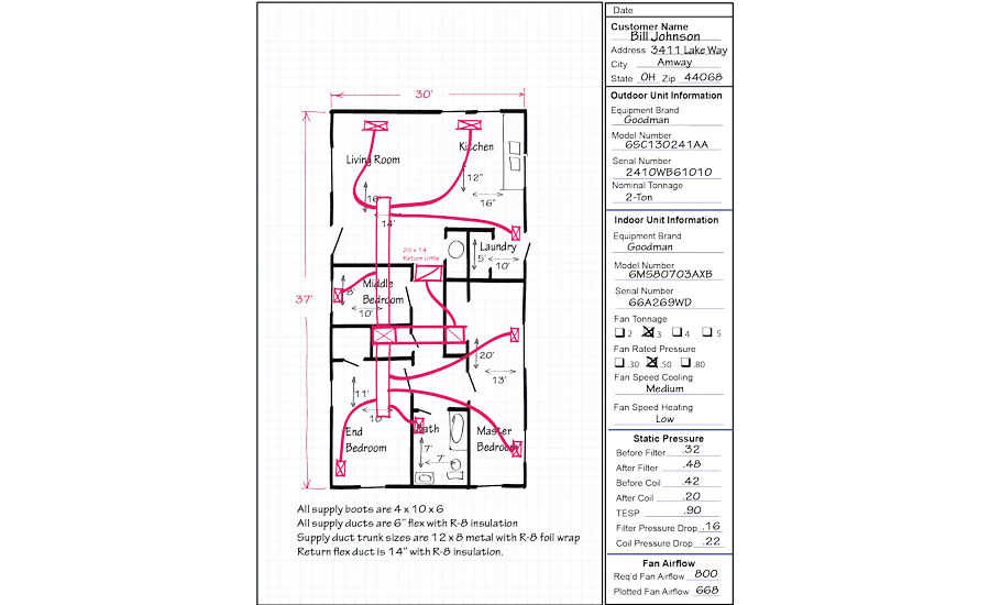 optimized duct system
