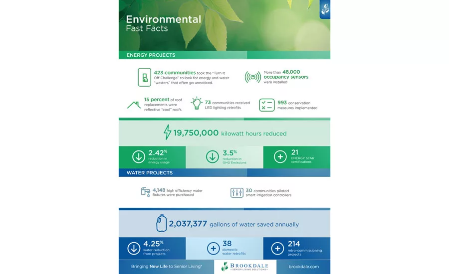 InfoGraphic