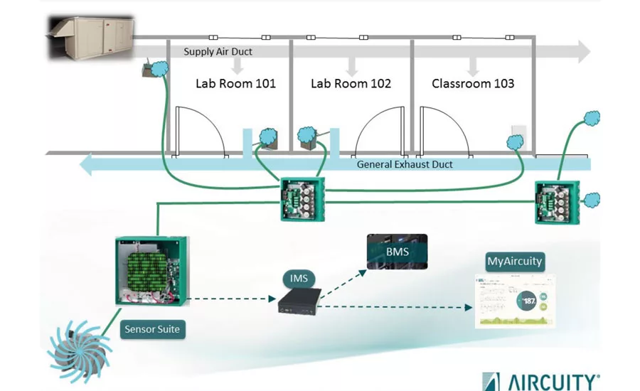 Aircuity system